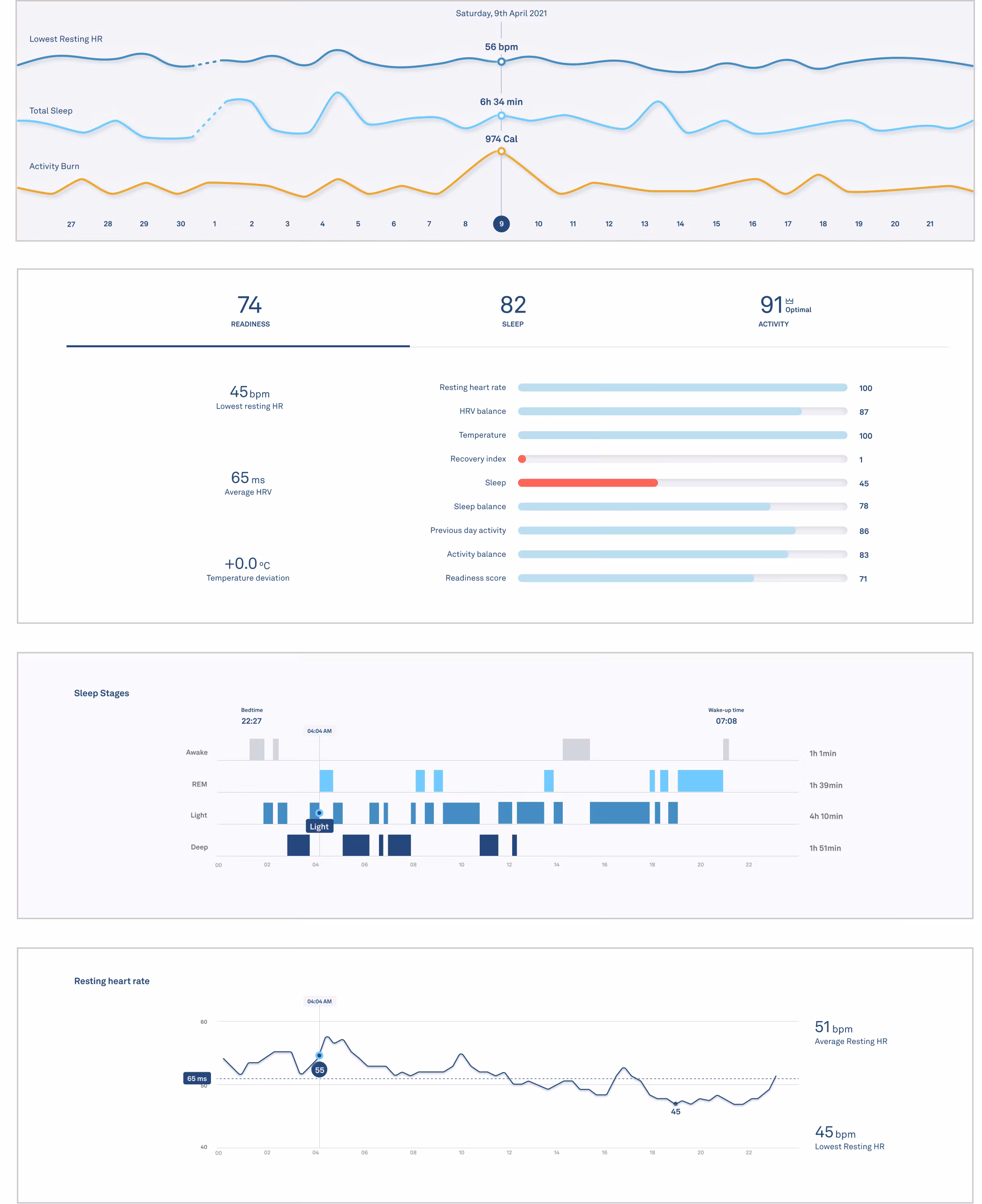 Various images and layouts depicting the user's various health metrics, from the website.