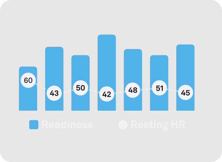 Oura Ring app view of 24/7 heart rate monitoring data
