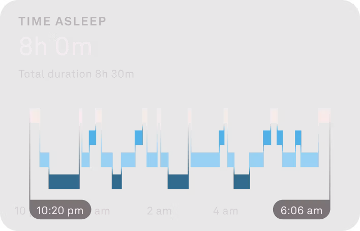 A chart showing sleep stages.
